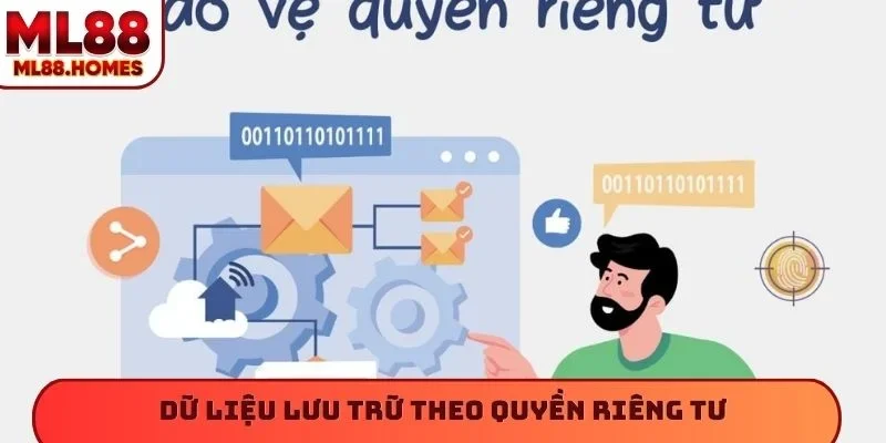 Dữ liệu lưu trữ theo quyền riêng tư