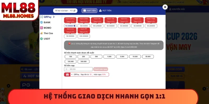 Hệ thống giao dịch nhanh gọn 1:1